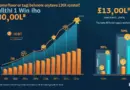 Navigating Vietnam HIBT Crypto and Dividend Growth Stocks