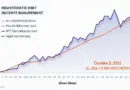 HIBT Crypto Stocks Beta Risk Analysis