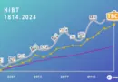 Understanding HIBT Crypto Stocks Price