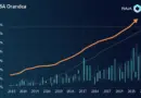 Forecasting HIBT Crypto Stocks Earnings per Share Growth by 2025