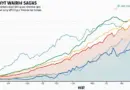 2025 HIBT Crypto Stocks: Market Cap Weighted vs Equal Weight