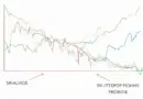 How to Model HIBT Crypto and Stock Portfolio Returns