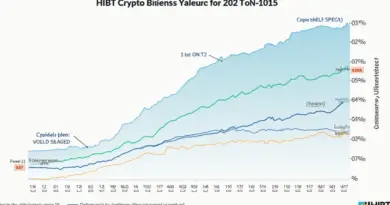 HIBT Crypto Stocks Dividend Yield Comparison 2025