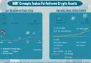 2025 Crypto Stocks & Sharpe Ratio Insights