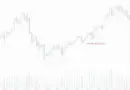 Understanding HIBT Crypto Stocks Price Trends