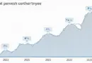 Vietnam HIBT Crypto and Growth vs Income Crypto 2025