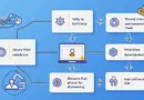 HIBT Crypto Account Verification: Your Essential Guide