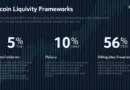 Bitcoin Liquidity on HIBT Platform
