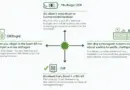 Bitcoin to DKK Exchange HIBT: A Comprehensive Overview