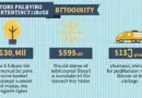 Exploring Bitcoin Mining Profitability in 2025