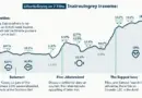 Bitcoin Halving Impact on 2025 DeFi Landscape
