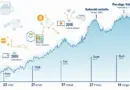 Understanding HIBT Bitcoin Trading Volume in 2025