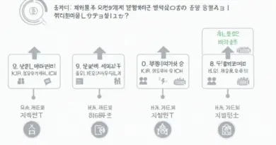 2025 Bitcoin to KRW Exchange HIBT Trends