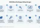 2025 Bitcoin Exchange Ranking Insights with HIBT