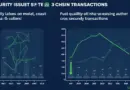 2025 Cross-Chain Bridge Security Audit Guide