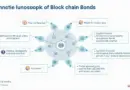 Blockchain Bond Vietnam Regulations: A Comprehensive Overview