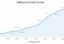 Vietnam DeFi Bond Performance: Analyzing Trends in 2025