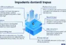 Exploring Blockchain Bond Vietnam Platforms: A 2025 Overview