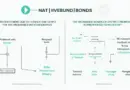 2025 HIBT Bond Market Forecasts and Its Implications