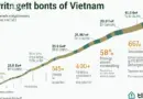 Cryptocurrency Bond Vietnam Performance in 2025: What Investors Need to Know