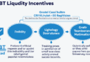 Navigating HIBT Liquidity Incentives in 2025: A Comprehensive Guide