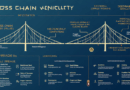 2025 Cross-Chain Bridge Security Audit Guide