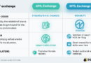 Comparing HIBT Exchange vs Traditional Stock Exchange