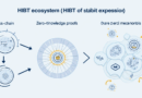 Exploring HIBT Ecosystem Expansion and Stock Sector Growth in 2025