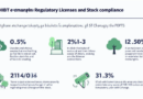 Understanding HIBT Exchange Regulatory Licenses and Stock Compliance