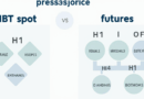 Understanding HIBT Spot vs Futures & Stock Cash Flows vs Options