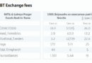 HIBT Exchange Fees Comparison and Stock Transaction Costs