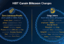 2025 HIBT Bitcoin Protocol Changes Explained