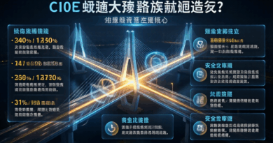 2025 Cross-Chain Bridge Security Audit Guide